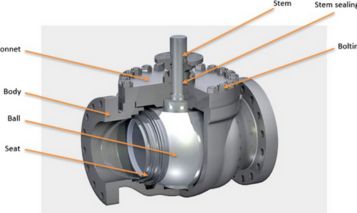 How To Tighten Valve Stem?